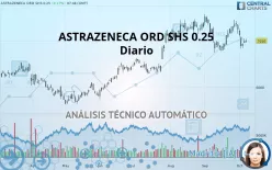 ASTRAZENECA ORD SHS USD 0.25 - Diario