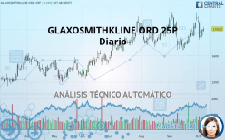 GSK ORD 31 1/4P - Daily