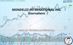 MONDELEZ INTERNATIONAL INC. - Giornaliero