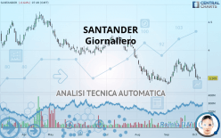 SANTANDER - Giornaliero