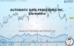 AUTOMATIC DATA PROCESSING INC. - Giornaliero