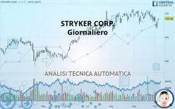 STRYKER CORP. - Giornaliero