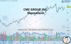 CME GROUP INC. - Giornaliero