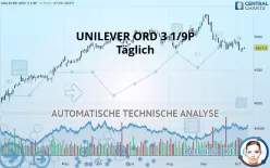 UNILEVER ORD 3 1/9P - Täglich