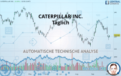 CATERPILLAR INC. - Täglich