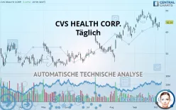 CVS HEALTH CORP. - Täglich