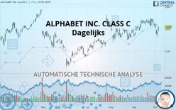 ALPHABET INC. CLASS C - Journalier