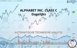 ALPHABET INC. CLASS C - Dagelijks