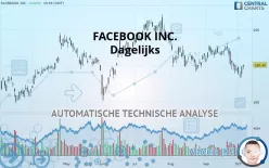 META PLATFORMS INC. - Dagelijks