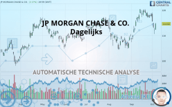 JP MORGAN CHASE & CO. - Dagelijks