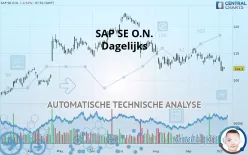 SAP SE O.N. - Täglich