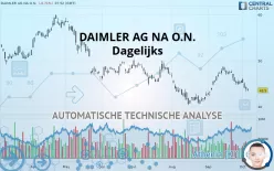 MERCEDES-BENZ GRP NA O.N. - Dagelijks