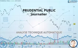 PRUDENTIAL PUBLIC - Journalier