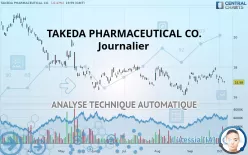 TAKEDA PHARMACEUTICAL CO. - Journalier