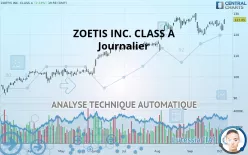 ZOETIS INC. CLASS A - Journalier