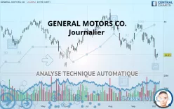 GENERAL MOTORS CO. - Journalier