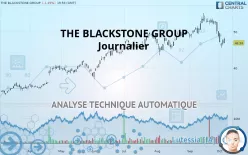 BLACKSTONE INC. - Journalier