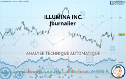 ILLUMINA INC. - Journalier