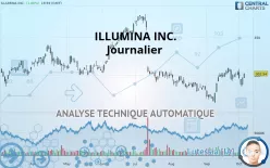 ILLUMINA INC. - Journalier