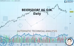 BEIERSDORF AG O.N. - Daily