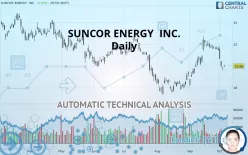 SUNCOR ENERGY  INC. - Daily