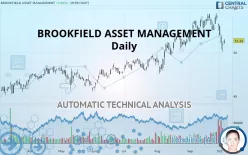 BROOKFIELD ASSET MANAGEMENT - Daily