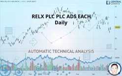 RELX PLC PLC ADS EACH - Daily