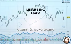 METLIFE INC. - Diario