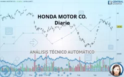 HONDA MOTOR CO. - Diario