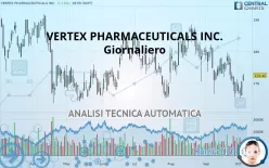 VERTEX PHARMACEUTICALS INC. - Giornaliero