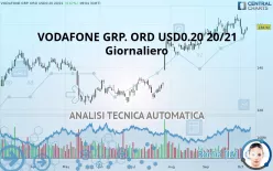 VODAFONE GRP. ORD USD0.20 20/21 - Giornaliero