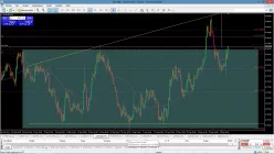 AUD/USD - 4 Std.