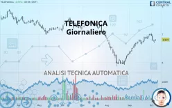 TELEFONICA - Journalier