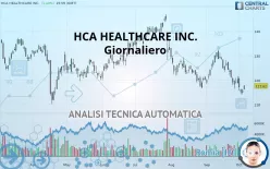 HCA HEALTHCARE INC. - Giornaliero