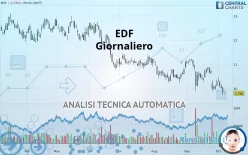 EDF - Giornaliero