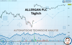 ALLERGAN PLC - Täglich