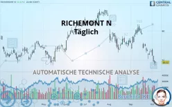 RICHEMONT N - Täglich