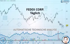 FEDEX CORP. - Täglich