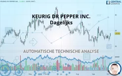 KEURIG DR PEPPER INC. - Dagelijks