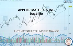 APPLIED MATERIALS INC. - Dagelijks