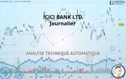 ICICI BANK LTD. - Journalier