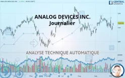 ANALOG DEVICES INC. - Journalier