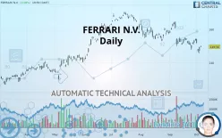 FERRARI N.V. - Daily