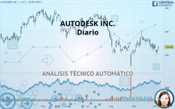 AUTODESK INC. - Diario