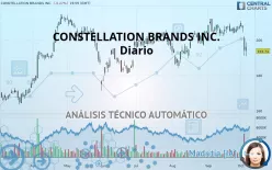 CONSTELLATION BRANDS INC. - Diario