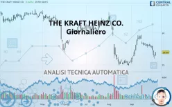 THE KRAFT HEINZ CO. - Giornaliero