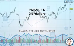 CANADIAN IMPERIAL BANK OF COMMERCE - Giornaliero