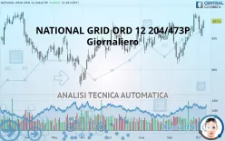 NATIONAL GRID ORD 12 204/473P - Giornaliero