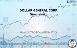 DOLLAR GENERAL CORP. - Giornaliero