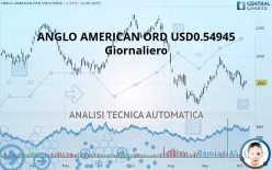 ANGLO AMERICAN ORD USD0.54945 - Giornaliero